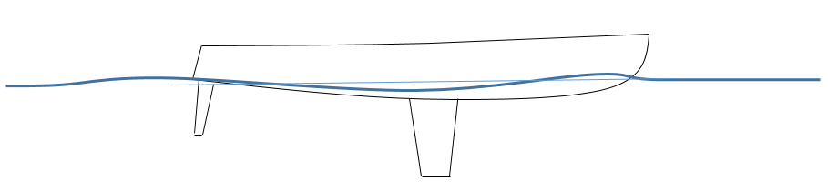 Light hull wave pattern