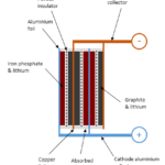 Lithium Battery Banks – Fundamentals